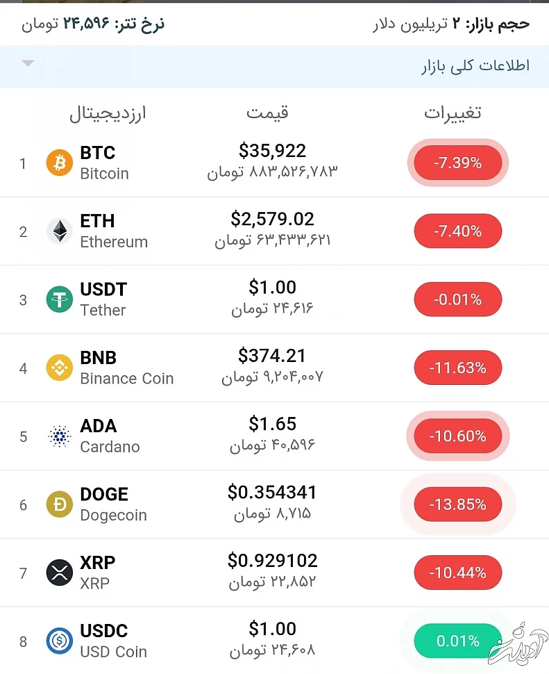 قیمت بیت کوین امروز ۱۴ خرداد ۱۴۰۰ قیمت بیت کوین امروز ۱۴ خرداد ۱۴۰۰